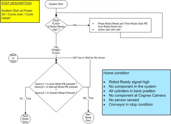 Fig. 4: Front View of the Robot