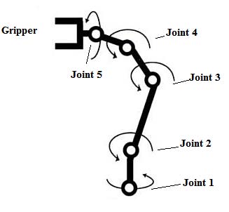 PLC based Robot Manipulator Control using Position Based and Image Based Algorithm