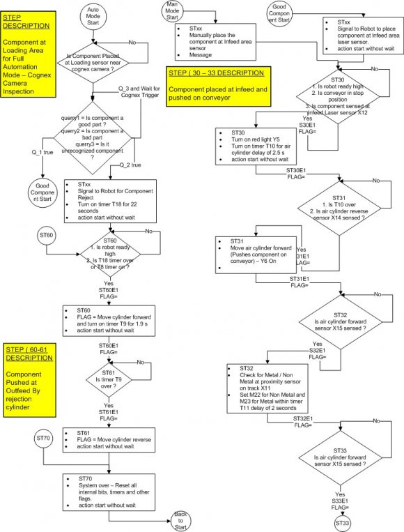 Figure 2: Transition Model of the system