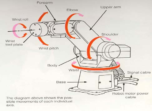 Figure 5: Camera Mount Position