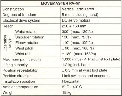 Figure 8: Specification of Robot Arm The Programmable Logic Controller used in this experimental set up is Mitsubishi Fx3G and its basic specification are given below, Power Supply: 100-240 V AC/ 12-24 V DC, 50/60 Hz No. of Outputs: 16. No. of Inputs: 24. Input form: sink / source with photocoupler isolation Input / Output response: Approx 10 ms Digital Output: Relay Transistor. Program Cycle Period: 0.55-1 us Memory: 32K steps EEPROM. Software: GX Developer. USB Port, Profibus or Ethernet Connection