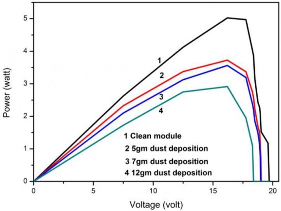 Fig. 1: Mineral beneficiation by flotation