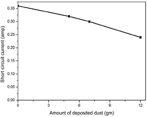 Fig. 2: Steps to develop new flotation process