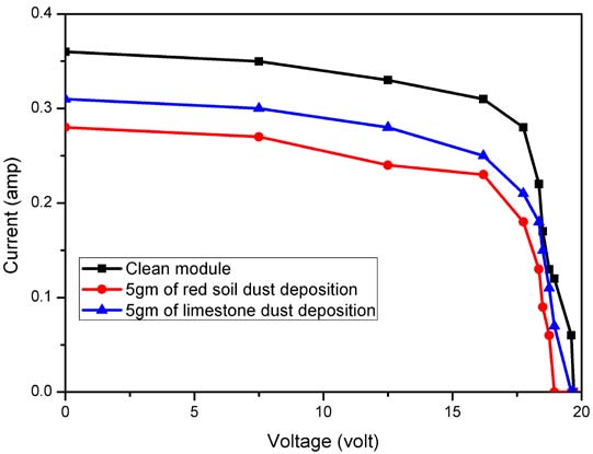 Breaking foams by high pressure water? Additional mechanical breaking by pumping ? Optimization of flow and breaking circuits recycling ? Hydrocycloning and storage foams in intermediary basins before evacuation II. Conclusion ? The results obtained are aligned with the ones from the AA curve ? The results obtained on the industrial scale are conclusive, viable and confirm the results obtained in laboratories and pilots scale ? Using these new processes leads to: