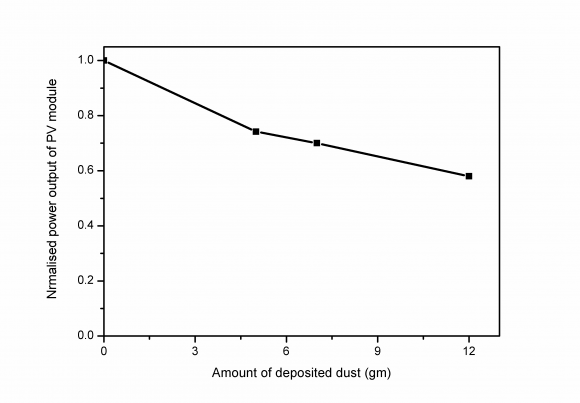 Fig. 7: The waste exergy and fuel exergy improvement potential ratios of the MIGTRIGEN and its components.