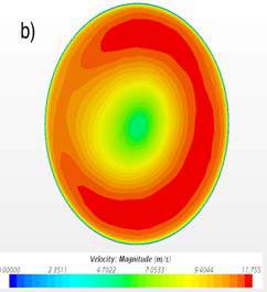 Figure 7: