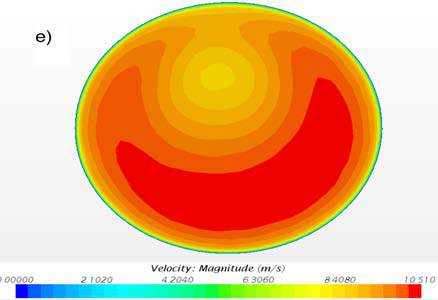 Figure 12: Chart shows a comparison between the experimental and simulation thrust results V.