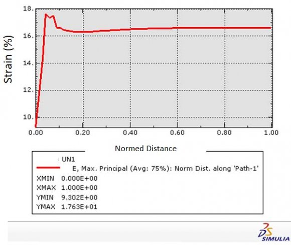 Figure 6.2: Altitude Direction, yaw direction, Pitch direction and roll direction