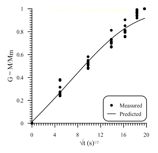 Chassis which is inbuilt with frame has to be soldered for connecting ESC"S. Chassis works as a printed Board for power supply. We have used Insulating material for soldering. While soldering we must make sure that there is no open or close circuit. XIII.
