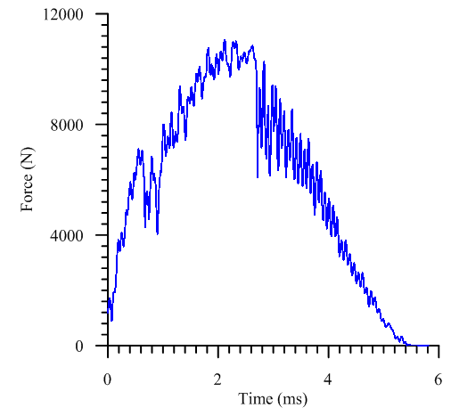 Year 2017 Global Journal of Researches in Engineering ( ) Volume XVII Issue VI Version I A Design and Analysis of Light Weight Agriculture Robot