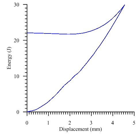 Figure 6.7: Soldered Chassis