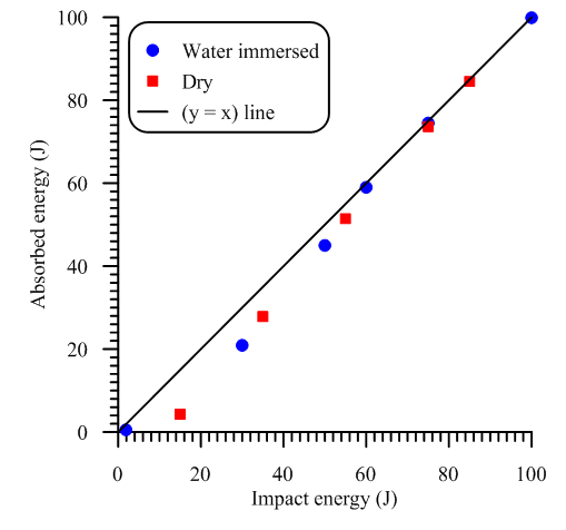 Figure 7.1: Seeding System