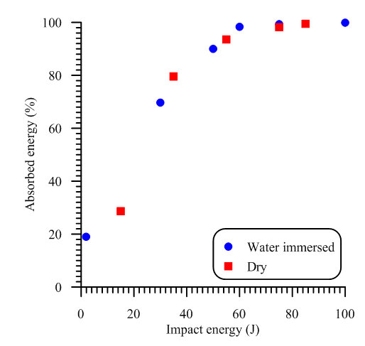 Figure 9.1: Analysis of Agriculture Robot
