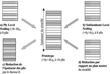 ??(??) = ? ??(??) ???? ?? 0 Year 2017 Global Journal of Researches in Engineering ( ) Volume XVII Issue VI Version I A Effect of Water Absorption on the Impact Behaviors of CFRE Composites