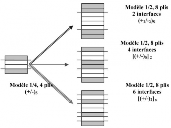 Fig. 2: Water absorption behavior of CFRE composites