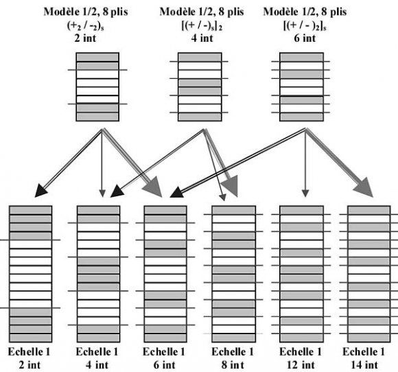 Fig. 4: Force-time variation (?? ?? = 30??)