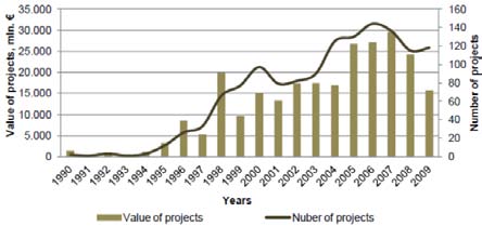 No. of stories of the Building model=20 2. Column size=500 mm x 500 mm 3. Beam size= 700 mm x 500 mm 4