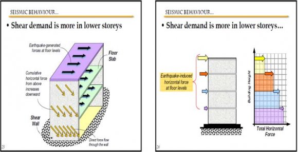 Axial force Shear Force, Torsion and Moment for column C14,For combination load1.2 (DL+LL+EQY) Story Drift in X and Y Direction Story Drift in X& Y Direction © 2017 Global Journals Inc. (US) Global Journal of Researches in Engineering ( ) Volume XVII Issue III Version I