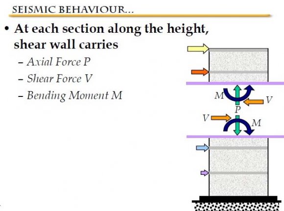 Fig. 3: Test model.