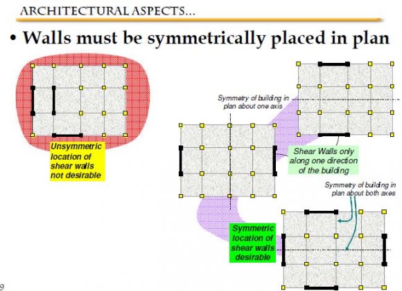 Fig. 6 : Bead Cut.