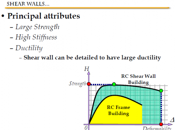Fig. 12: Crack distribution (after all loading)