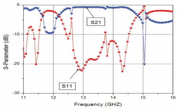 Fig. 4: GRNN Model The parameters of GRNN for day ahead load forecasting are as given below: ? Number of layers: 2 (Input layer, Output layer) ? Number of neurons in input layer: 105 ? Number of neurons in output layer: 1 ? Activation function of input layer: radbas ? Activation function of output layer: purelin ? Number of input variables: 105 (96 + 9) ? Number of output variable: 105 ? Spread: 0.009 V. Performance Matrices The accuracy of the forecasting is measured the following Performance Matrices 1. Mean Absolute Error (MAE) MAE =