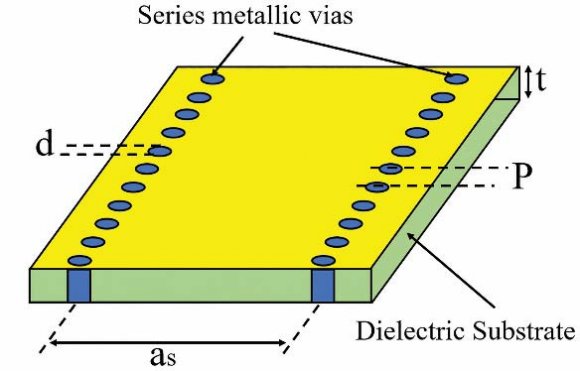 Fig. 1: Layout of Basic SIW structure realized on a dielectric substrate (a s =effective width of SIW section, p=center to center gap between vias 'pitch', d=diameter of metallic vias and t=thickness of dielectric material).The basic design formulations for designing an SIW filter are as follows: