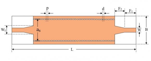 and Fig 3. shows the basic 180 o FMSIW structure used in designing the bandpass filter and the high pass characteristic of the basic structure respectively.