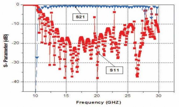 Fig. 2: Basic structures of 180 o FMSIW filter (All dimensions are in mm).