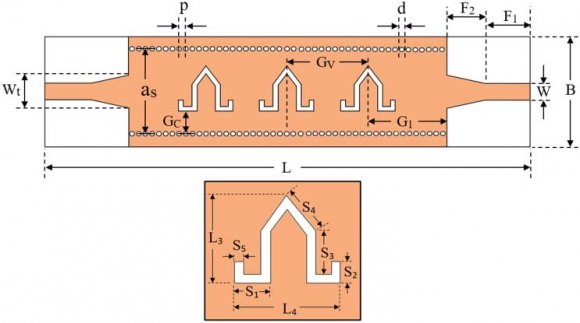 Fig. 3: Scattering Parameters of basic 180 o FMSIW filter as designed on a substrate dielectric constant of 3.2 and 0.8mm thickness.b) 180 o FMSIW Filter Design With EBG StructuresThe basic 180 o FMSIW structure which is shown in Fig 2.acts as a high pass transmission line section. Tapered section between micro strip feed line and SIW section[14] avoids the impedance mismatch and designed as for 50? impedance matching. In this paper, implementation of introduced new type of EBG structures on the linear (180 o ) FMSIW filter creates additional resonance within the structure. Thus a considerable stop band attenuation arises in the range of Ku band with a transmission band of minimum insertion loss. The parametric analysis of EBG elements on the 180 o FMSIW structure shows that the magnitude and frequency of the stop band attenuation is highly dependent on the dimension of the EBG elements.Fig 4. and Fig 5. shows the EBG loaded 180 o FMSIW filter and its transmission characteristics respectively. Basic dimensional calculations can be obtained from [8].