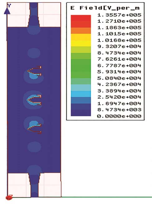 Fig. 5: Scattering Parameters of 180 o FMSIW filter with EBG slots as designed on a substrate dielectric constant of 3.2 and 0.8mm thickness.