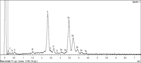 Journals Inc. (US) Global Journal of Researches in Engineering ( ) Volume XVII Issue V Version I