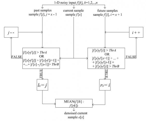Fig. 1: Flowchart of the Proposed Algorithm