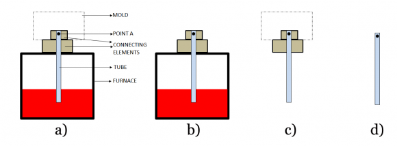 Fig. 1: Vibration device attached to the work piece