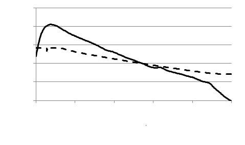 Figure 3. Given that it was not sure that the standard boundary conditions were correct, the first step of the study consisted in the investigation of their correctness.