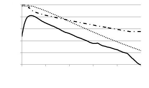temperature at point A and assesment of the influence of the sensor on the measured Identification of the boundary condition for the casting code on the measured temperature Simulation performed with the casting code (configuration Figure 1 d)