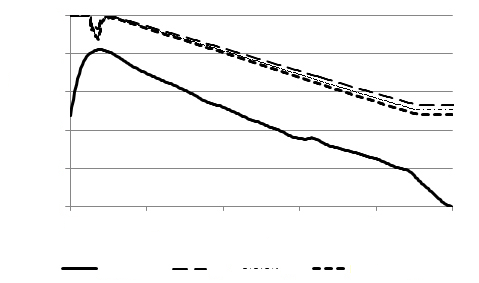 Figure 3: Scheme of the study with the finite element casting code is identified, with the finite volume CFD code is identified.