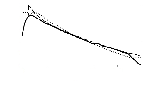 Figure 4: Temperature trend measured by a thermocouple immersed in the alloy for estimating the time response of the sensor. The time axis is non dimensional with respect to the total time duration of the process.?