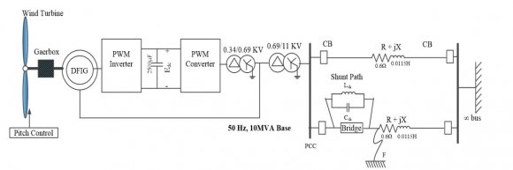 Fig. 1: RPAS Clusters with RLOS and BRLOS The original models were built, containing up to 30 RPASs with different types of communication channels -Additive White Gaussian Noise (AWGN), Free Space Path Loss, Rician Frequency-Flat and Frequency-Selective Fading. A cycle of calculations with different number of RPASs, different types of modulation (BPSK, QPSK, 16QAM, 64QAM), with and without Doppler shift, is performed.In this paper, we present only results obtained for QPSK1/2 modulation on the model shown in Fig.2. This model contains one RPAS with RLOS and one with BRLOS. As our calculations have shown, the addition of any number of RPASs to the base station directly or to the satellite results in the same BER values that are typical for specifictype of communication.A model (Fig.2) comprises of "Base Station Transmitter" (Bernoulli Random Binary Generator, Convolutional Encoder, QPSK Baseband Modulator, High Power Amplifier with a memoryless nonlinearity, Transmitter Dish Antenna Gain); RLOS channel: "Uplink Path" (AWGN), "RPAS Receiver" (Receiver Dish Antenna Gain, RPAS Receiver System Temperature, Viterbi Decoder), "Error Rate Calculation" block and "Display"; BLOS channel: "Uplink Path" (AWGN), "Satellite Transponder" (Receiver Dish Antenna Gain, Satellite Receiver System Temperature, Complex Baseband Amplifier, Phase Noise, Transmitter Dish Antenna Gain), "Downlink Path" (AWGN); "RPAS Receiver".