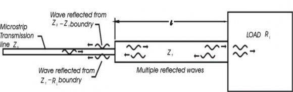 Figure 5: VI-characteristics of model1 in static state