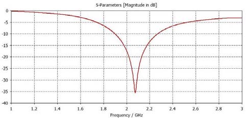 Figure 12: Arc voltage &current of model4 in static state The static V-I Characteristics and Arc voltage and Arc current of model 4 is as displayed in the figure 11 and figure 12respectively. The characteristic curveshows the exponential behavior of the arc voltage with respect to the arc current and the characteristic curve has two regions consisting of a linear and exponential regions, as the approximations are more, the accuracy of model with respect to actual characteristic is poor. The arc voltage curve has higher distortion, hence the presence of harmonics is considered to be high.