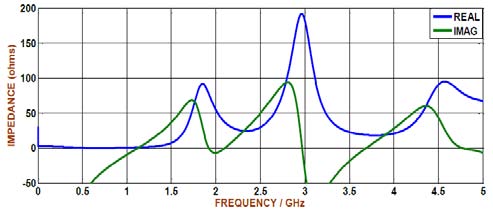 Figure 13: Arccurrent-resistance curve of model5
