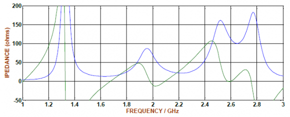Figure 15: VI-characteristics of model6 in static state