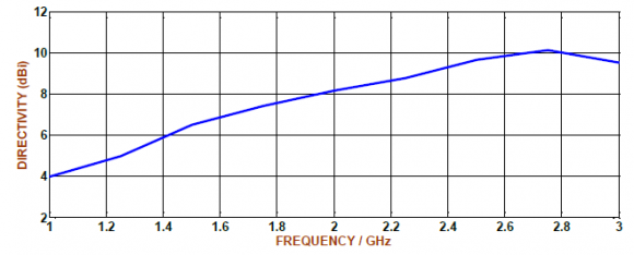Figure 17: VI-characteristics of model1 in Dynamic state with m=0.2.