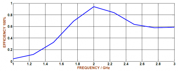 Figure 18: VI-characteristics of model2 in Dynamic state with m=0.2.