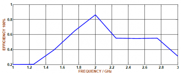 Figure 19: VI-characteristics of model3 in Dynamic state with m=0.2