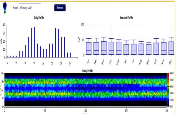 Fig. 5: GHI of a Village Lel HpetThe input resources data of GHI downloaded from NREL (National Renewable Energy Lab) database in HOMER Pro highlighted in Fig.5. Also, the required temperature data and Wind resources data downloaded from NREL in HOMER Pro.