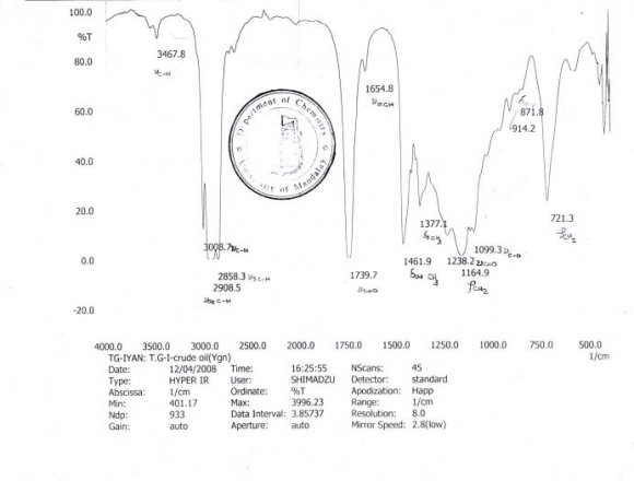 Figure 2: General structure of the fibroin. The residues are derived mainly from the amino acids glycine (R = H), alanine (R = CH 3 ), serine (R = CH 2 OH) and tyrosine (R = -CH 2 ---OH), but there are many others in small amounts (Iqbal, 2008; Needles, 1986).In the dyeing process, the colorants in solutions hould adsorb, diffuse in to the fiber and finally, establish with it physicochemical linter actions(Alcântara & Dalt  in, 1996; Salem, 2010). Unfortunately, such mechanisms are not well understood as the process is stillempirical. The dyeing procedure and mainly the adsorption mechanism have been scarcely reported.In this context, the objective of this work was to study the ideal conditions for silk dyeing with eucalyptus leaves extract. Parameters such as initial concentration, pH and temperature were investigated. The amount of eucalyptus extract retained and color fastness to washing were the response parameters. The dyeing mechanism was investigated through kinetic and isotherm models. Thermodynamic parameters were also obtained.