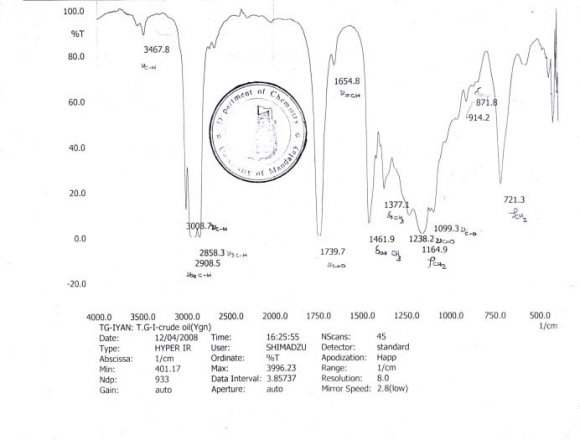 Figure 2: FT-IR spectrum of biodiesel from Helianthus annuusseed oil