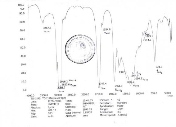 Figure 3: Gas chromatogram of biodiesel from Gossypium barbadense Linn. seed oil in n-hexane and methanol solvents